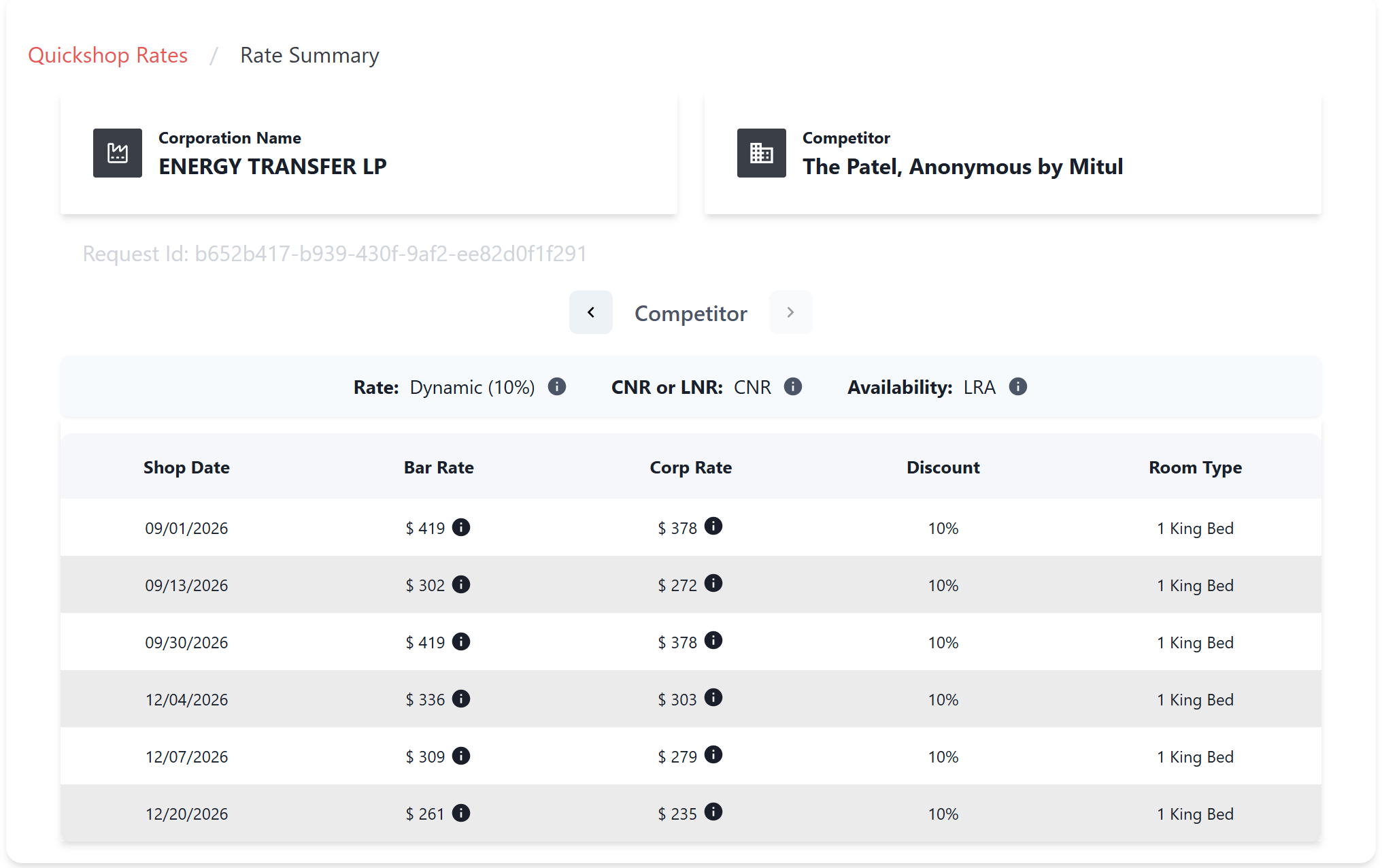 FENCED™ QuickShop displaying competitor corporate rates in real time