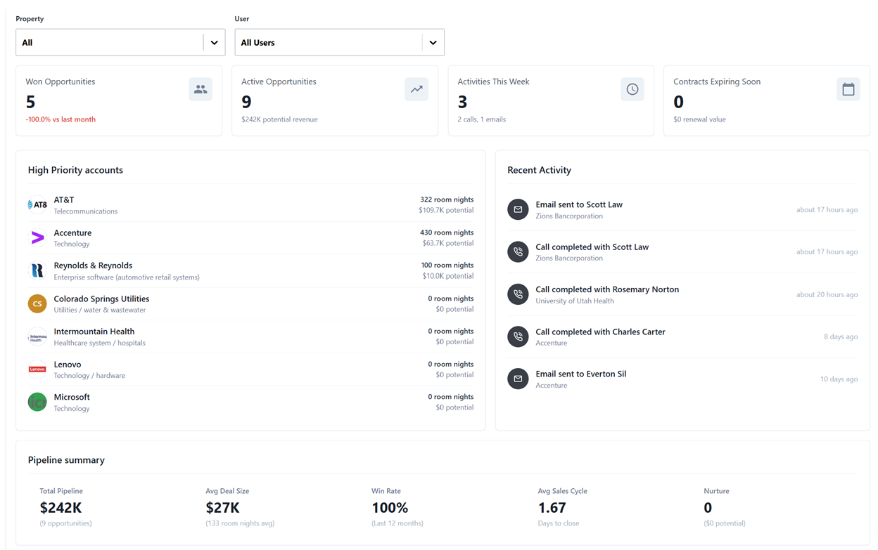 FENCED™ CRM tying Discovery Prospecting and QuickShop into one workspace